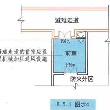 19年考消防的你要知道:消防设施设置中的防烟和排烟设施